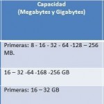 USB_tabla