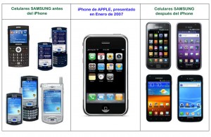 Demanda de Apple: gráfico en donde se supuestamente se muestra el cambio y parecido de los celulares de Samsung después del lanzamiento del iPhone.